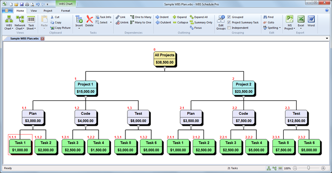Wbs Chart In Ms Project 2013