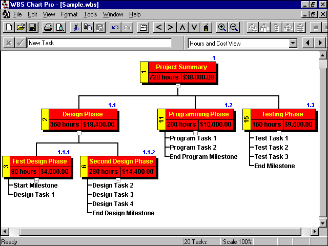 Work Breakdown Structure WBS