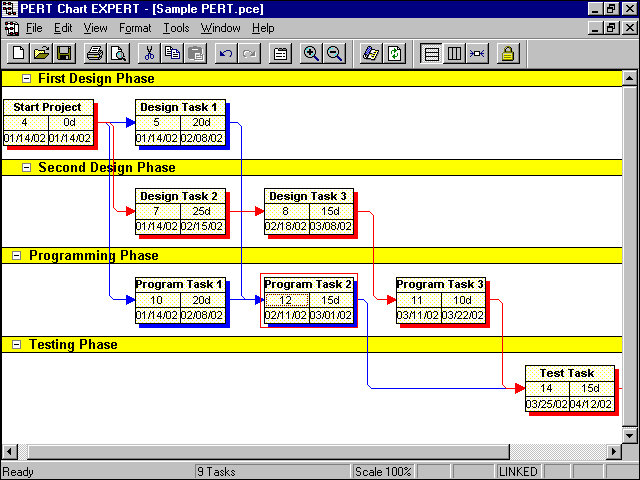 Microsoft Project Pert Chart