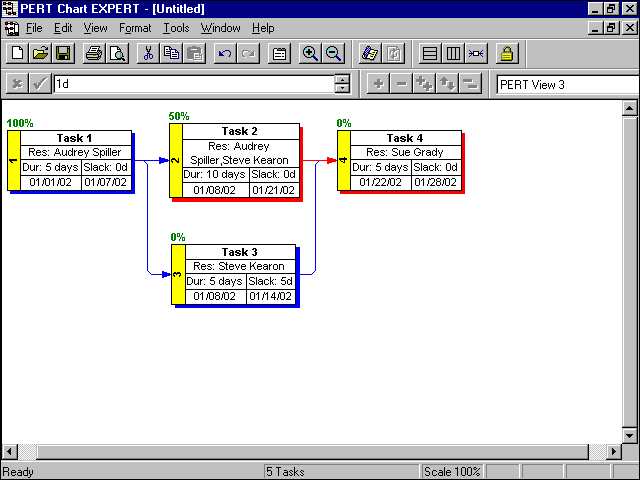 How To Draw Pert Chart In Ms Project