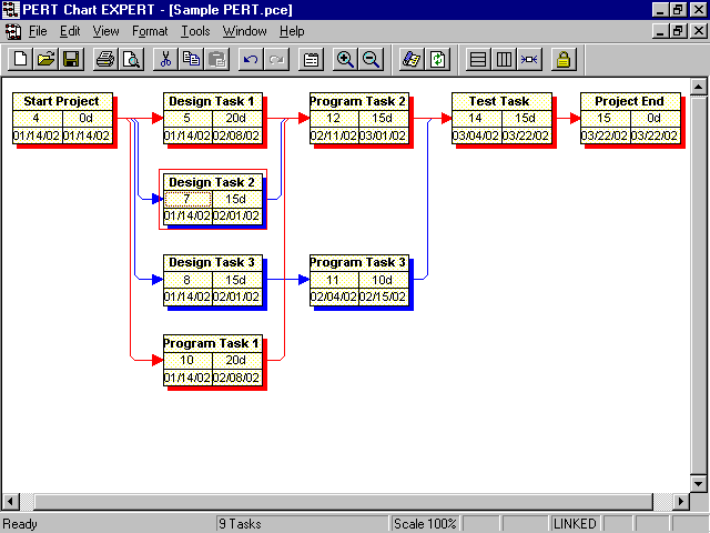 Pert Chart For Project Planning