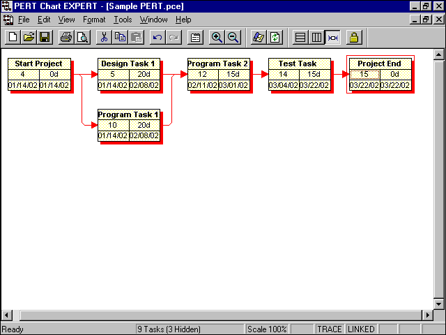 Pert Chart Expert