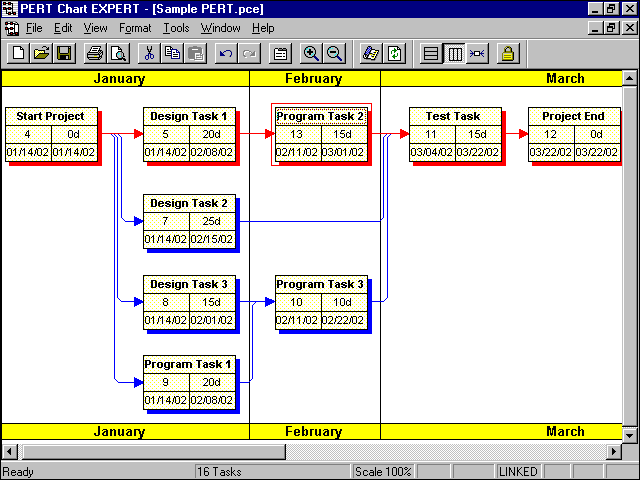 Pert Chart Software Project Management