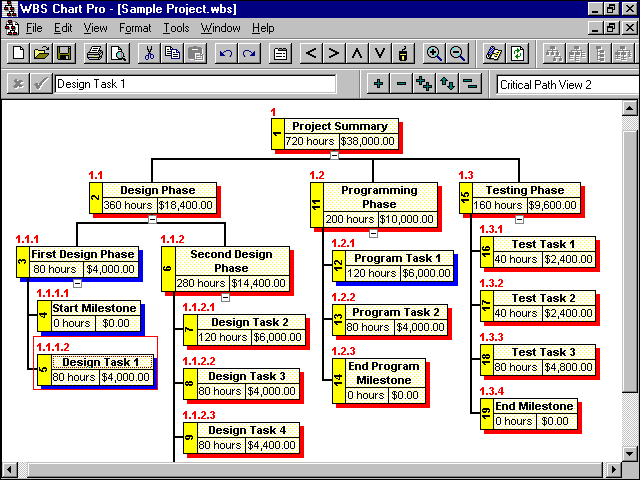 Work Breakdown Structure Microsoft Project