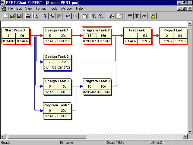 Pert Chart Expert