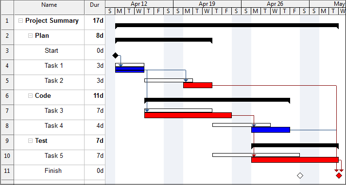 Wbs Schedule Pro Gantt Charts Project Planning And Project Management Software From Critical Tools