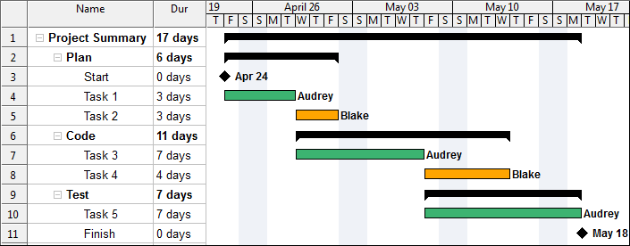 Wbs And Gantt Chart Example