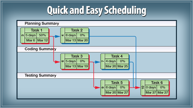 Wbs Chart Pro Online