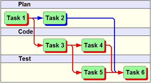 Pert Chart For Project Planning