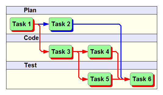 Convert Gantt Chart To Pert Chart