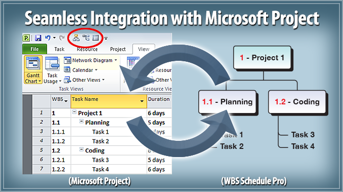 Wbs Chart In Ms Project