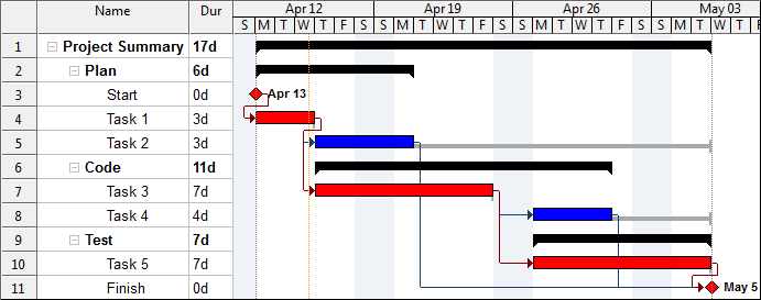 Slack Gantt Chart