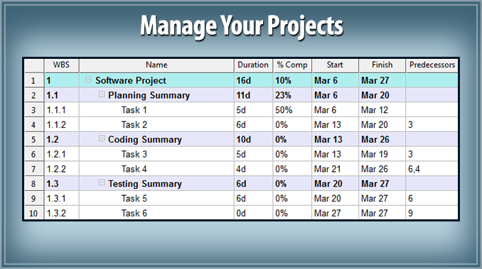 Wbs And Gantt Chart Example