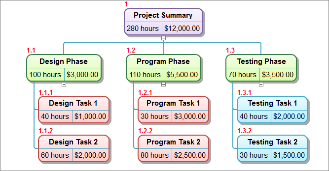 programa wbs chart pro