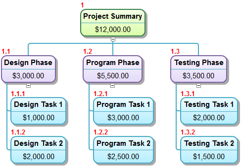 compatibilidad de wbs chart pro con project