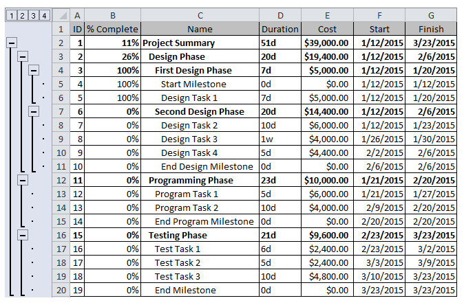 Wbs Chart Ms Project