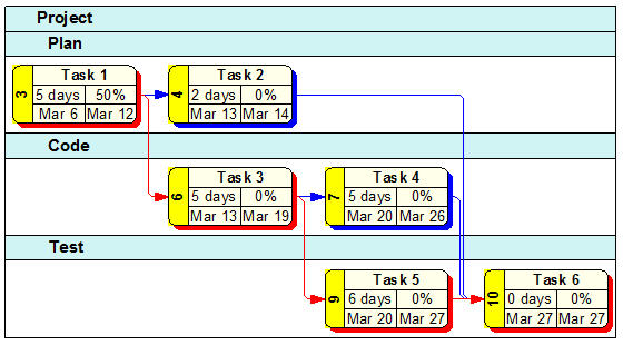 Network Chart Project Management