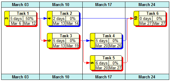 Wbs Chart Pro Online