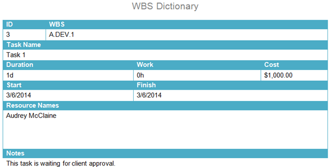 Wbs Schedule Pro Wbs Dictionary Export In Wbs Schedule Pro Wbs Charts Network Chart Based Project Planning And Project Management Software