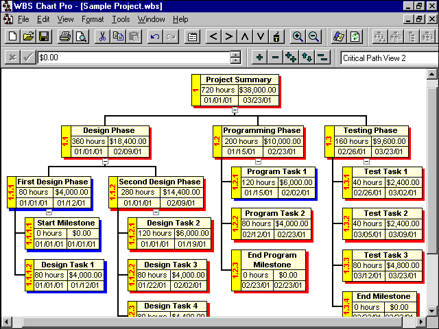 Wbs Chart Example